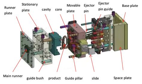 customized injection molding machine parts|injection mold parts list.